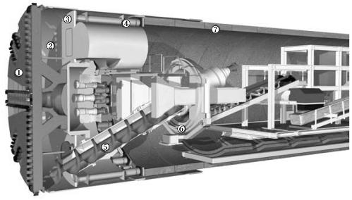盾構(gòu)機(jī) 盾構(gòu)機(jī)